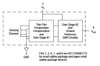 Fully Integrated Pressure Sensor Schematic Fully Integrated Pressure Sensor Schematic